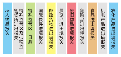 服务范围 服务范围